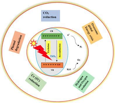 Anatase Titanium Dioxide: The Super-Efficient Photocatalyst for Sustainable Energy Solutions!