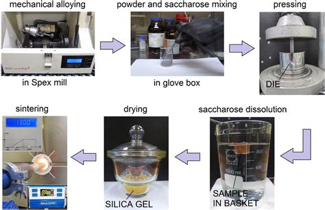  Bioglass®  - กระจกชีวภาพ: การปฏิวัติวงการแพทย์และวัสดุ!