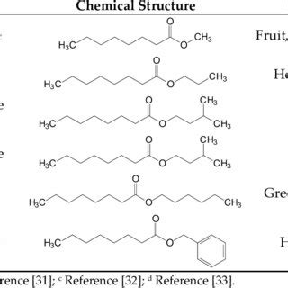  Octanoic Acid: นำพาประสิทธิภาพสูงสู่การผลิตสารแต่งกลิ่นและขจัดความเหนียวหนืด!?